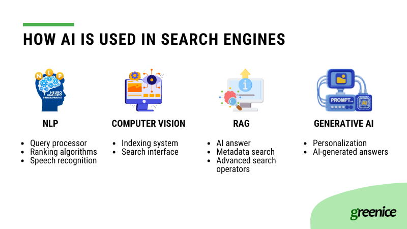how AI is used in search engines